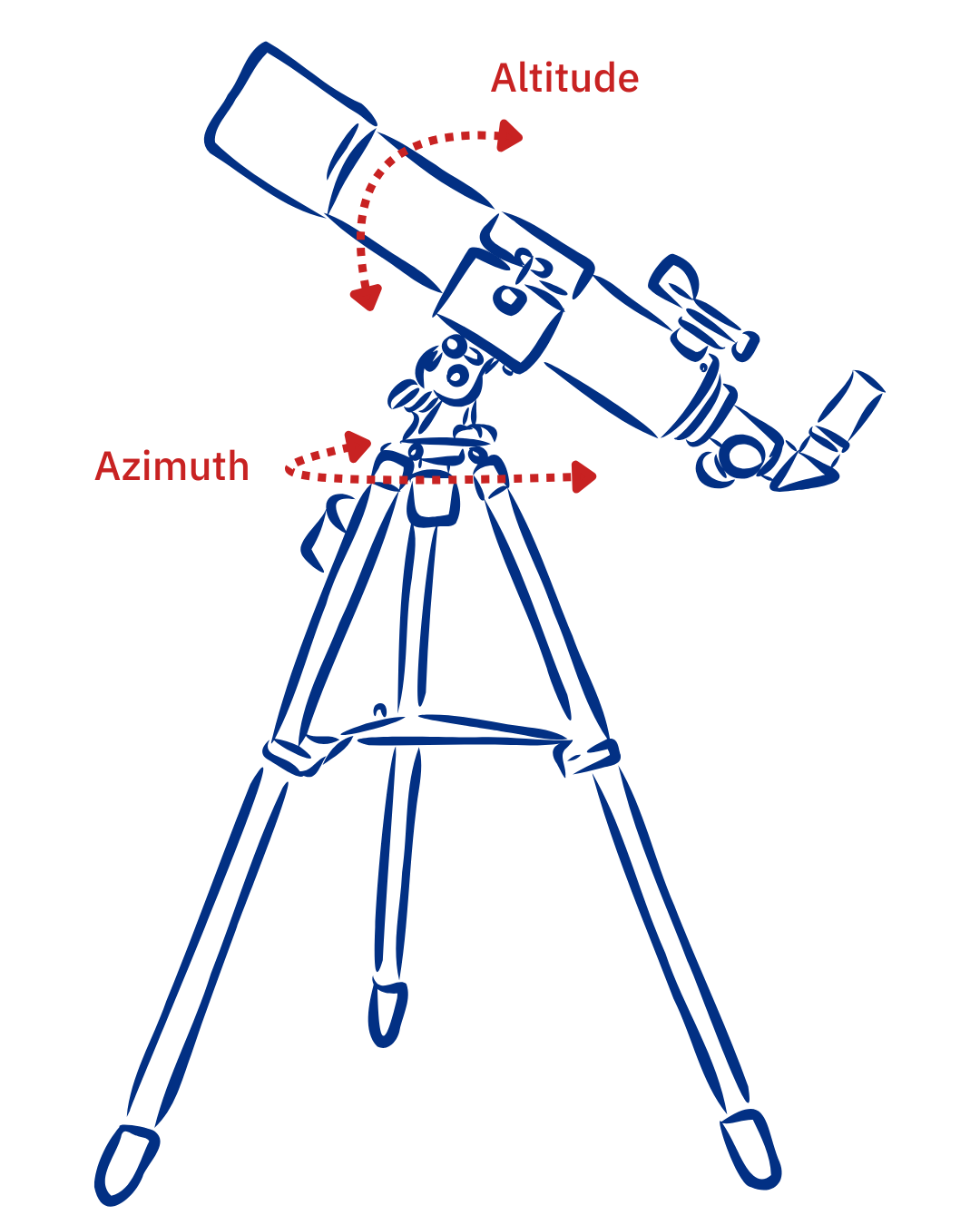 المتتبع السمتي   