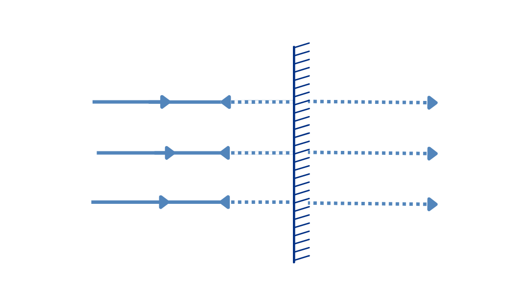  مرآة مستوية