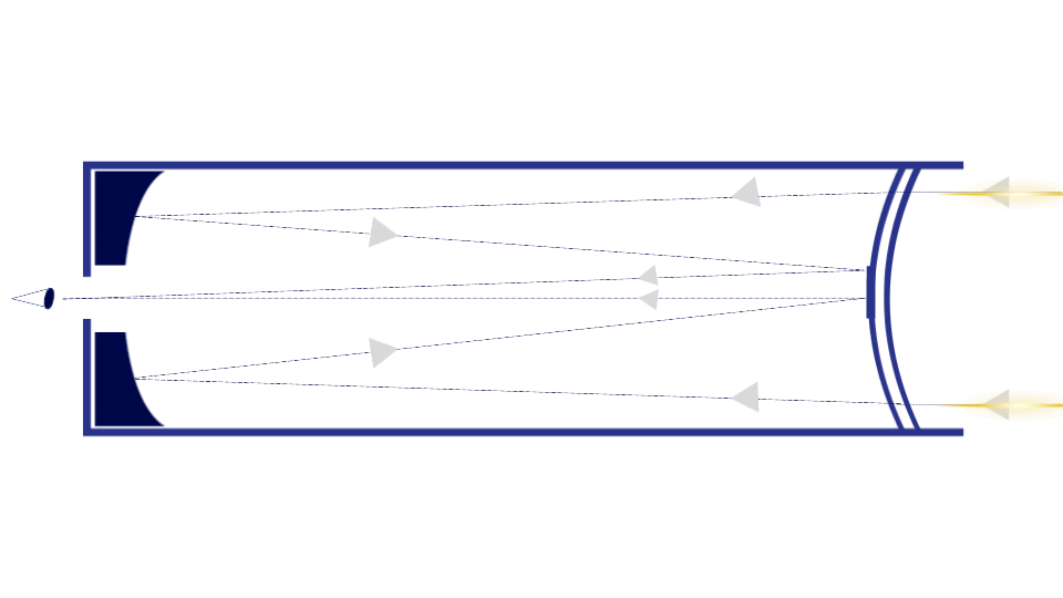 آلية العمل للمقراب المُركّب