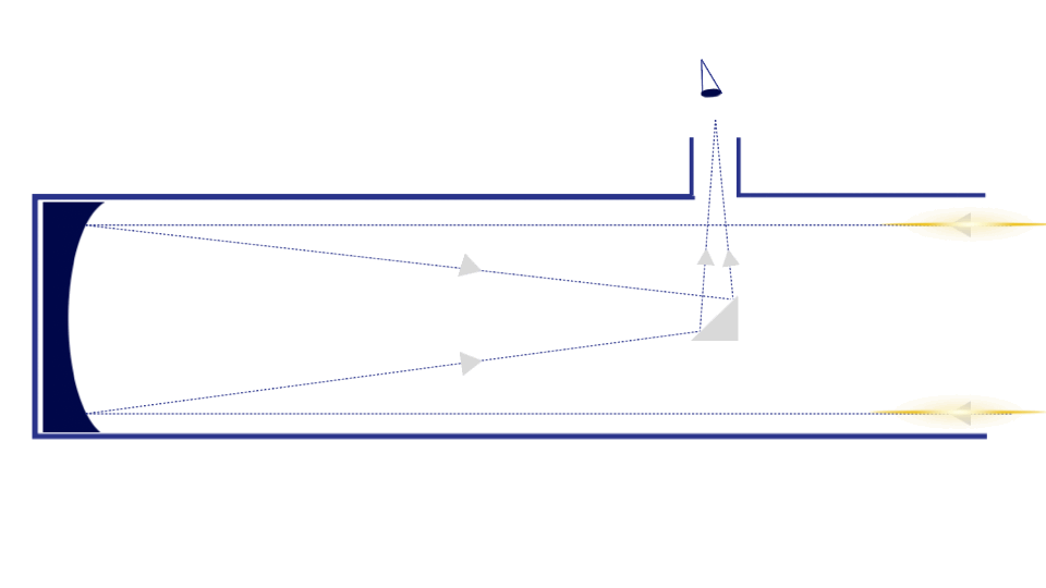 آلية العمل للمقراب العاكس