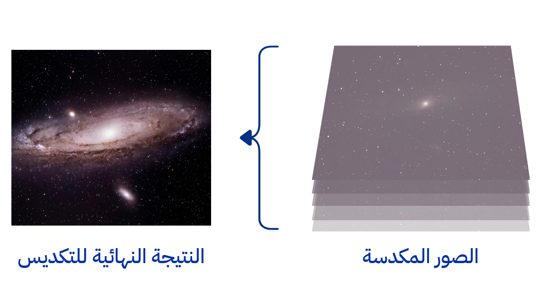 توضيح الفرق بين صورتين بدون ومع التكديس 