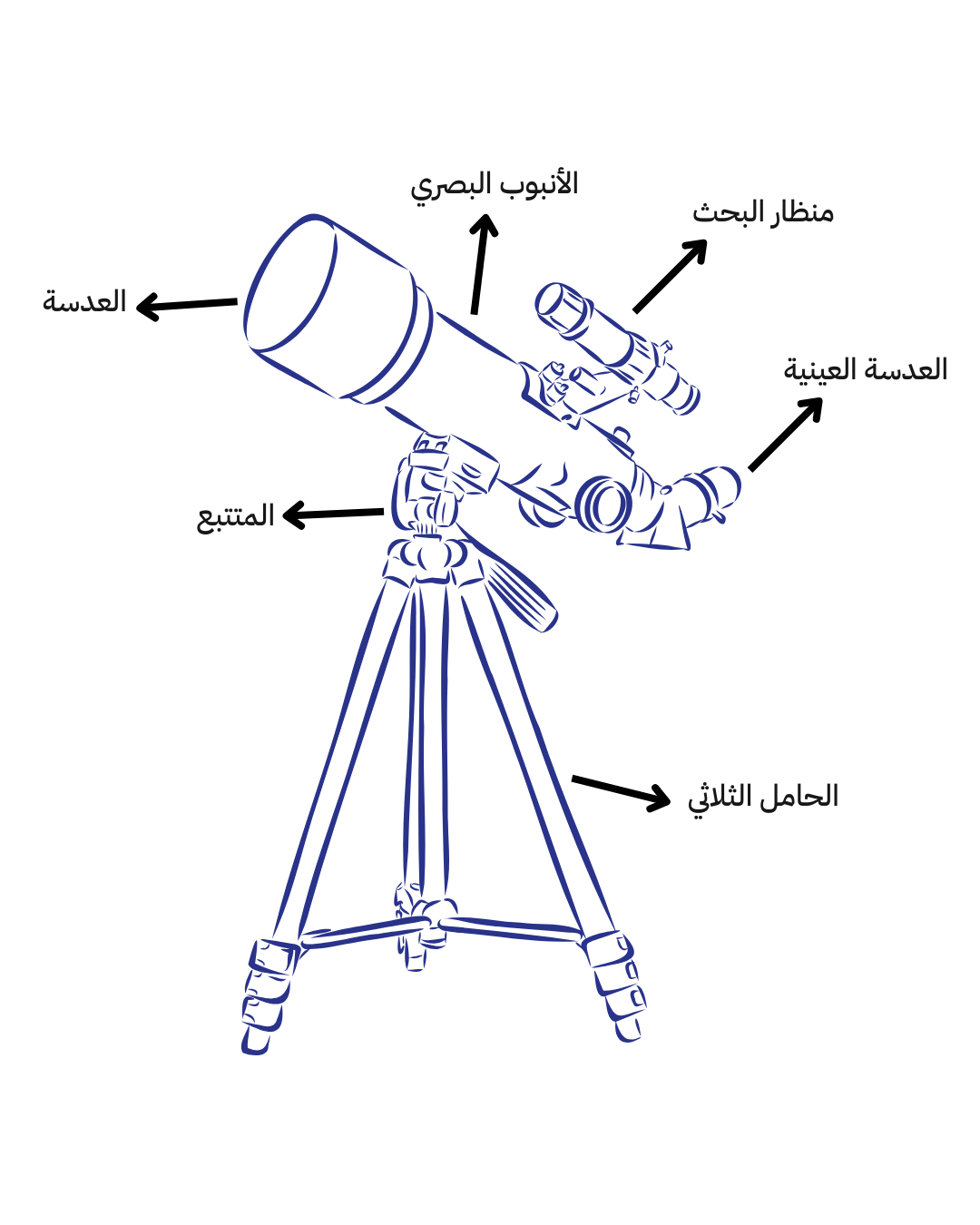 التركيبة الرئيسية للمقراب الكاسر
